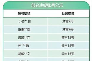 射手本色！希尔德三分球10中5砍下19分6板2助1断1帽 正负值+22